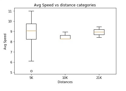 boxplot